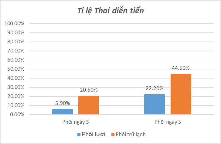 Tỉ Lệ 35 40t Thai Diễn Tiến