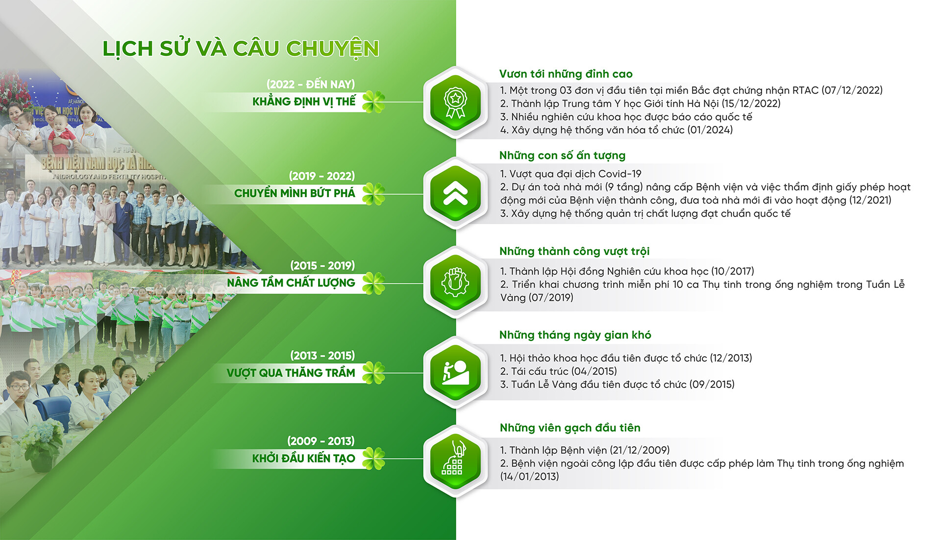 Lịch Sử Và Câu Chuyện