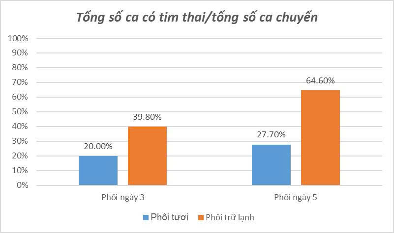 2025 35t (có Tim Thai)