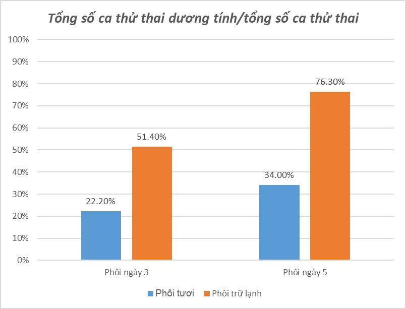 2025 35t (thai Dương Tính)