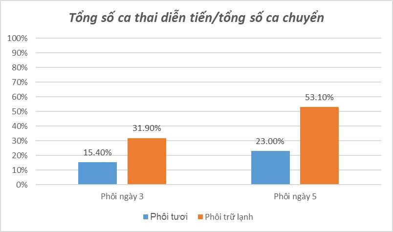 2025 35t (thai Diễn Tiến)
