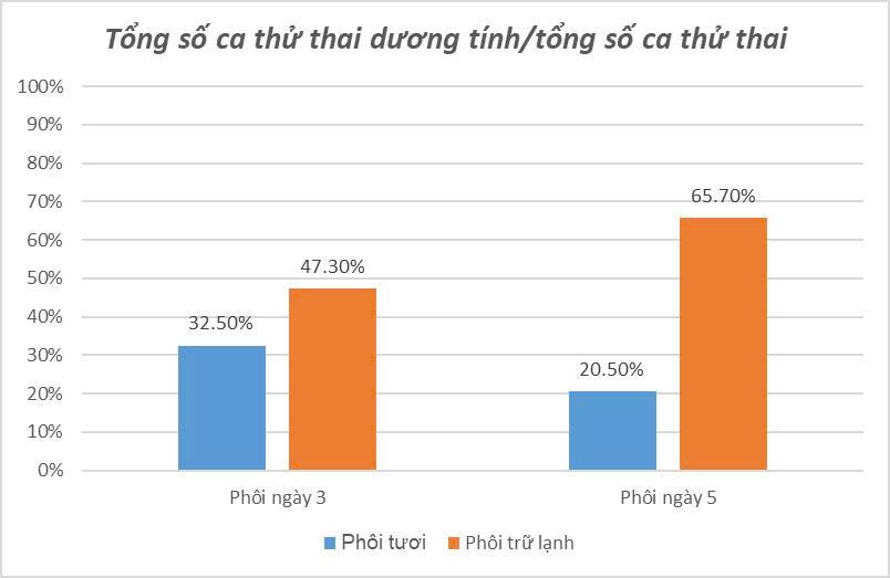 2025 Rtac (35 39) (thai Dương Tính)