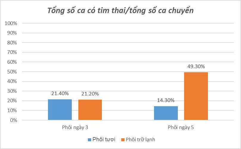 Rtac 2025 40t (có Tim Thai)