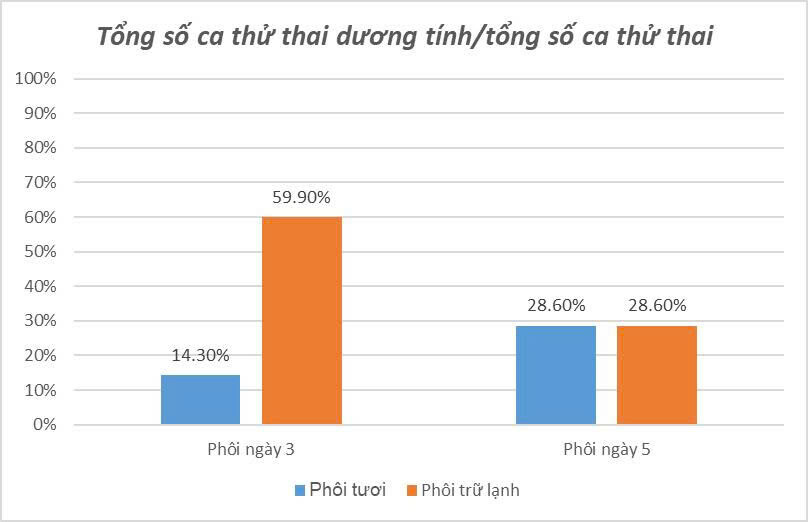 Rtac 2025 40t (thai Dương Tính)