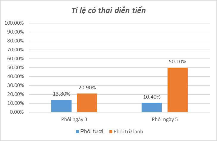 Thai Diễn Tiến 35 39