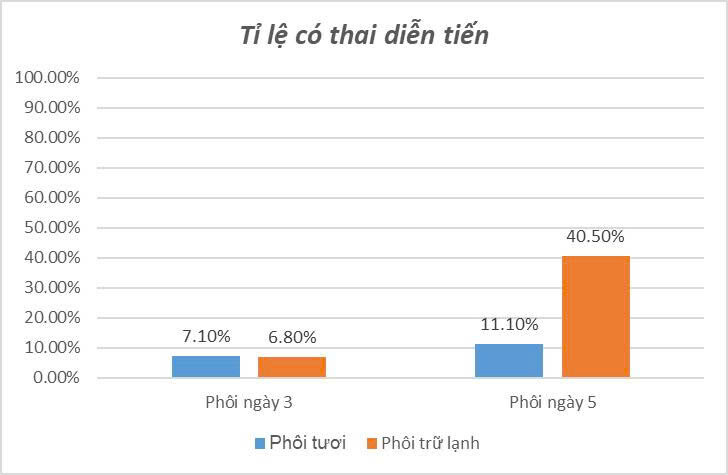 Thai Diễn Tiến 40t