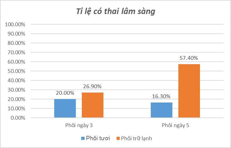 Thai Lâm Sàng 35 39