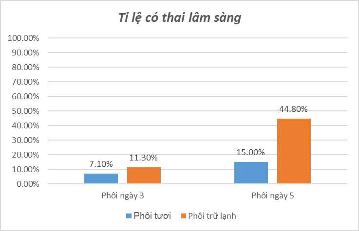 Thai Lâm Sàng 40t