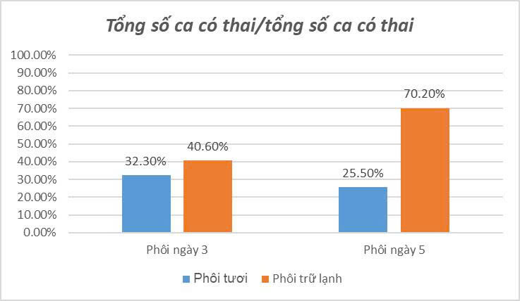 Thử Thai 35 39