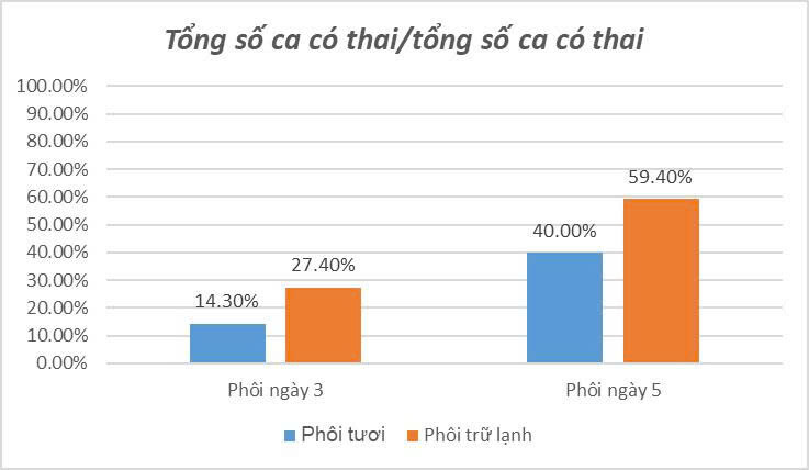 Thử Thai 40t