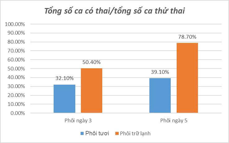 Thử Thai Dưới 35t